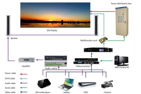 نمایشگر LED اجاره ای قابل حمل 4500cd/M2 RoHs CCC IP43